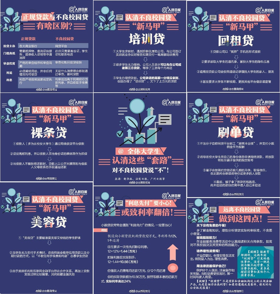对不良校园贷说“不”