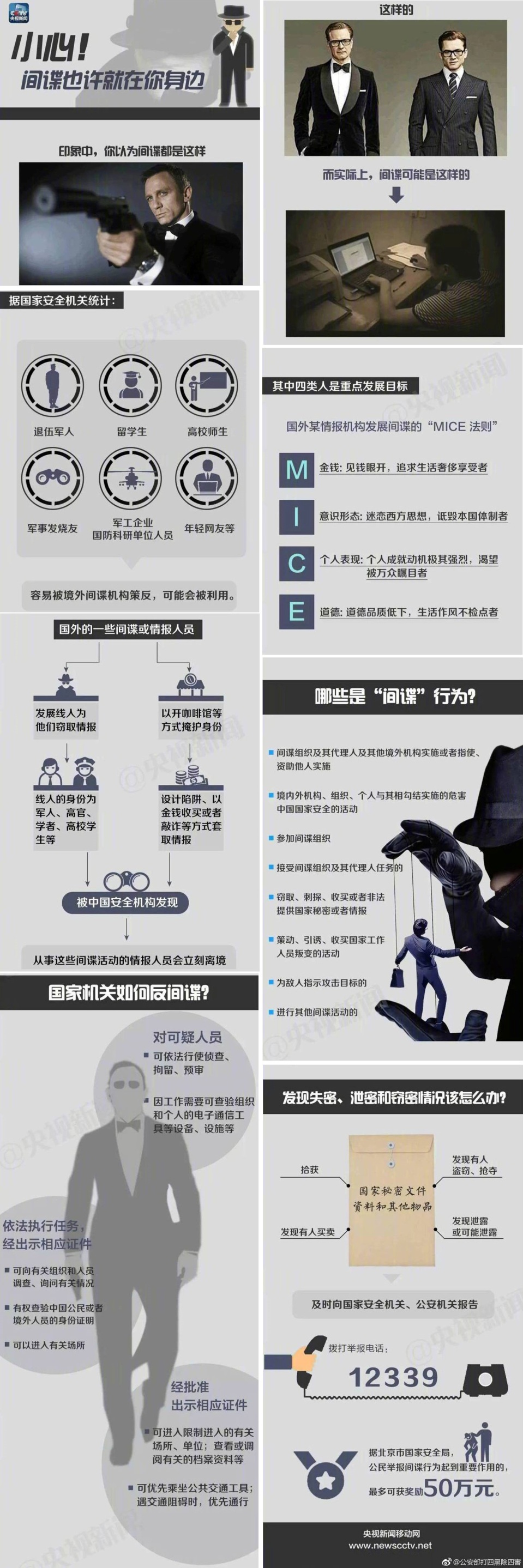 国家安全日专题（二）