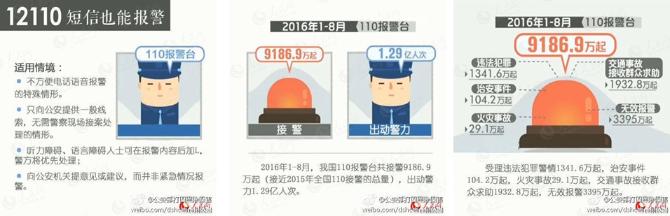 今天，110报警台31岁了！