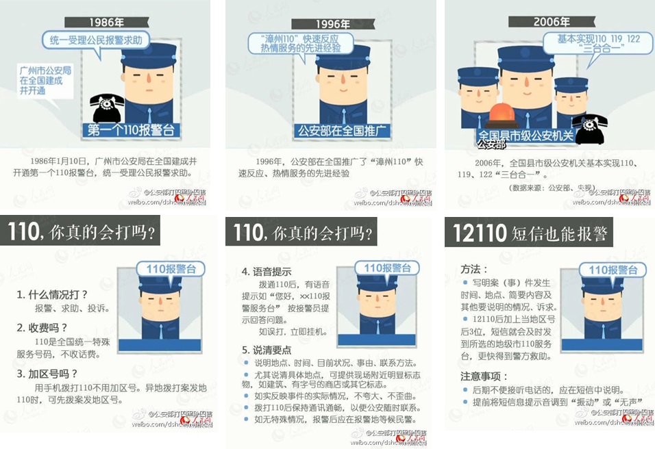 今天，110报警台31岁了！
