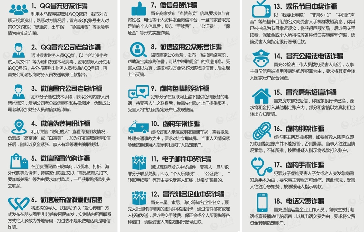 48种电信诈骗手段
