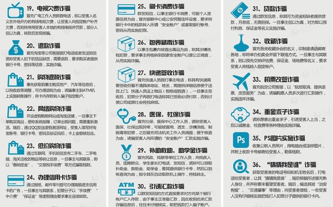 48种电信诈骗手段