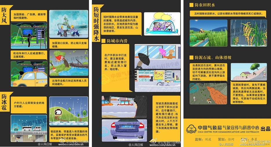 如何应对强对流天气