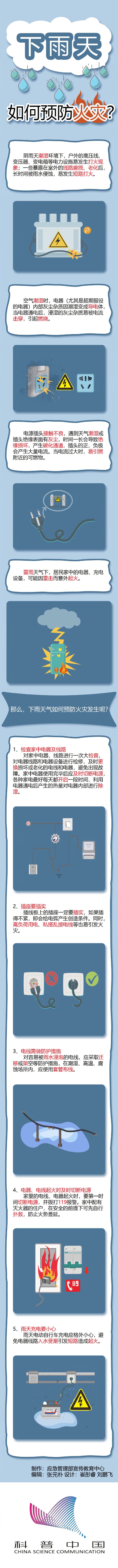 安全月之雨天如何预防火灾